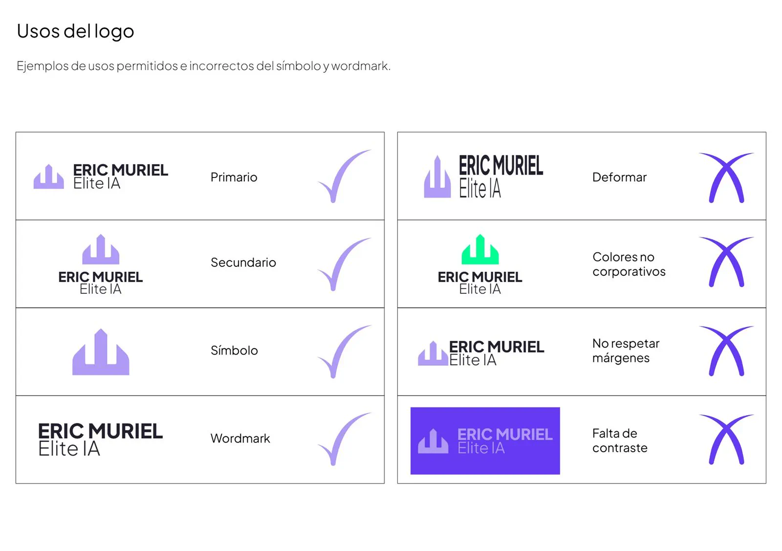 Usos correctos e incorrectos del logotipo